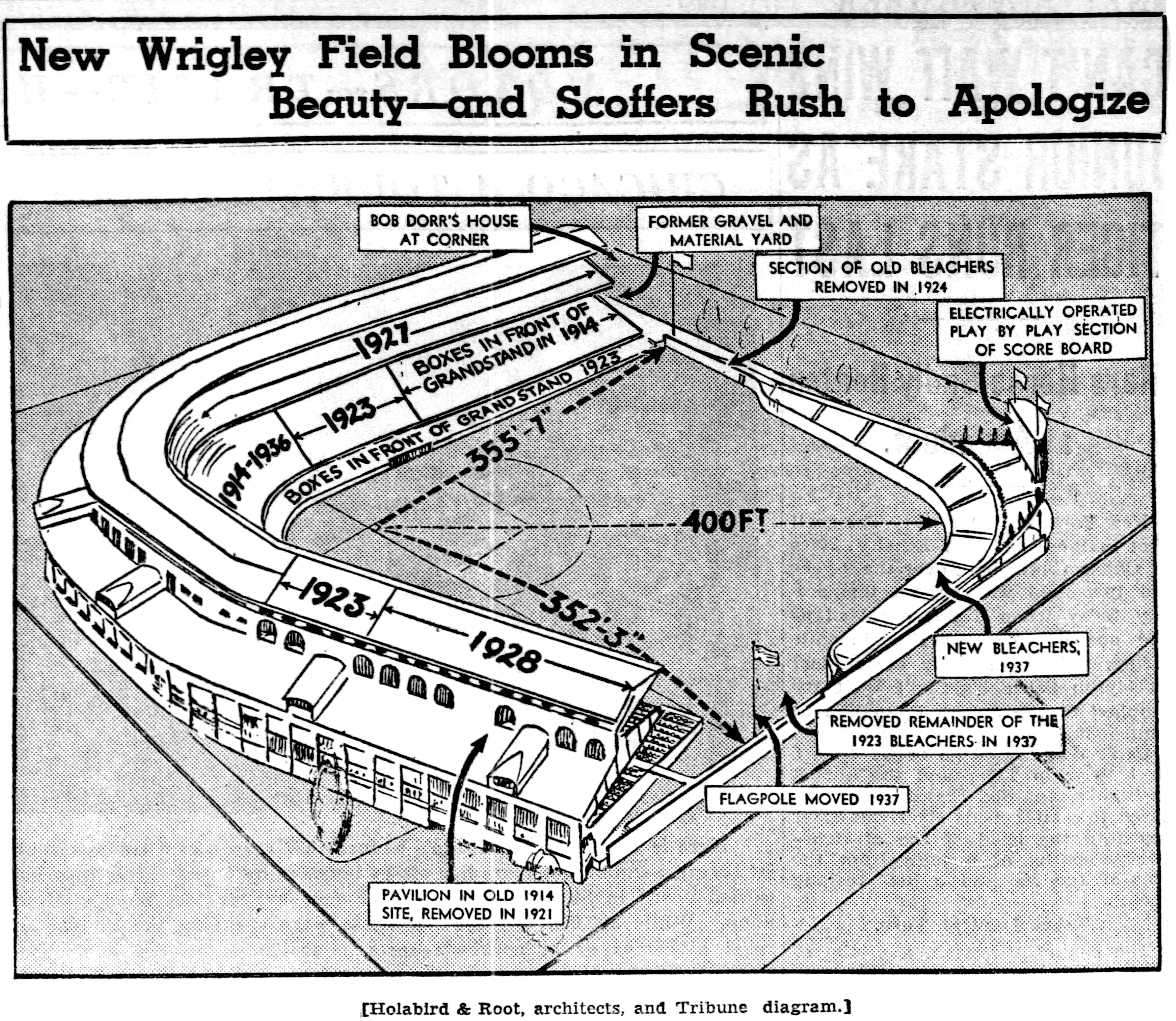 Diagram: Previous Wrigley Field football configurations