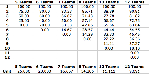 Chicago Cubs team ownership history, 1876-1919 – Society for American  Baseball Research